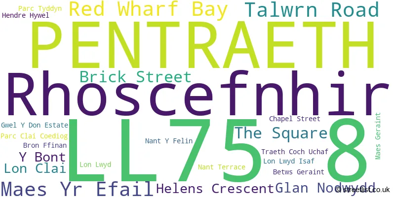 A word cloud for the LL75 8 postcode